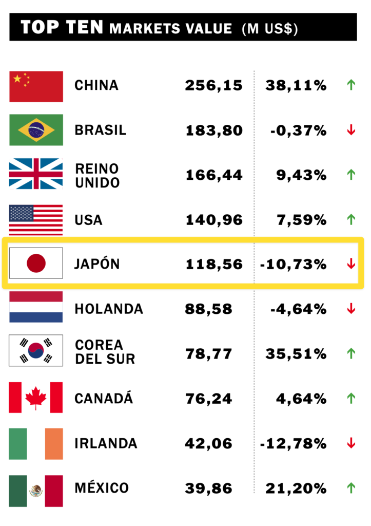 Market Value ランキング